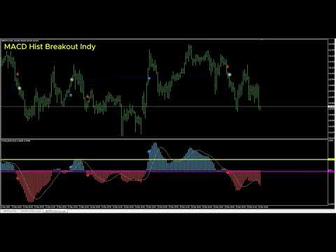 Video MACD Hist Breakout Indy MT5