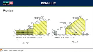 "Renovactive Replications in the BenHuur Projects" by Johan Lapere