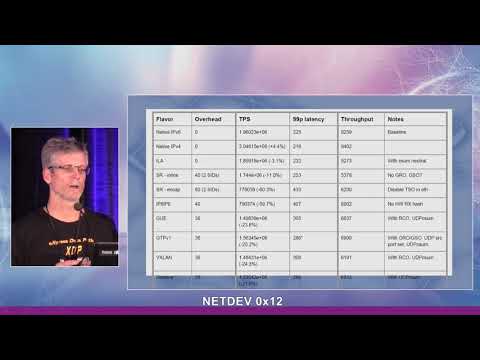 Netdev 0x12 - Identifier Locator Addressing under the hood