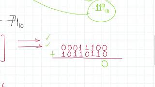 Signed Binary Addition and Overflow