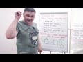 10 идиотских ошибок при продаже квартиры или дома? Как продать квартиру (дом) быстро?