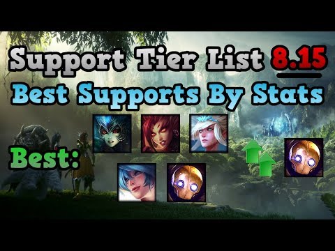 Support Tier List Patch 8.15 - Top 5 Support Champions + Biggest Position Change