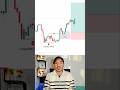 Liquidity Sweep MSS Big Profits Akashgul