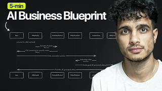 The ONLY AI Business Video You Need (for beginners)