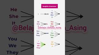 Download lagu English Grammar mp3 Download lagu English Grammar mp3