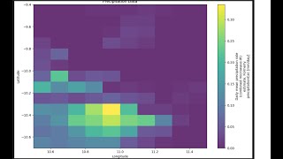 Download IMERG (Integrated Multi-satellitE Retrievals for GPM ) precipitation dataset (part 2)