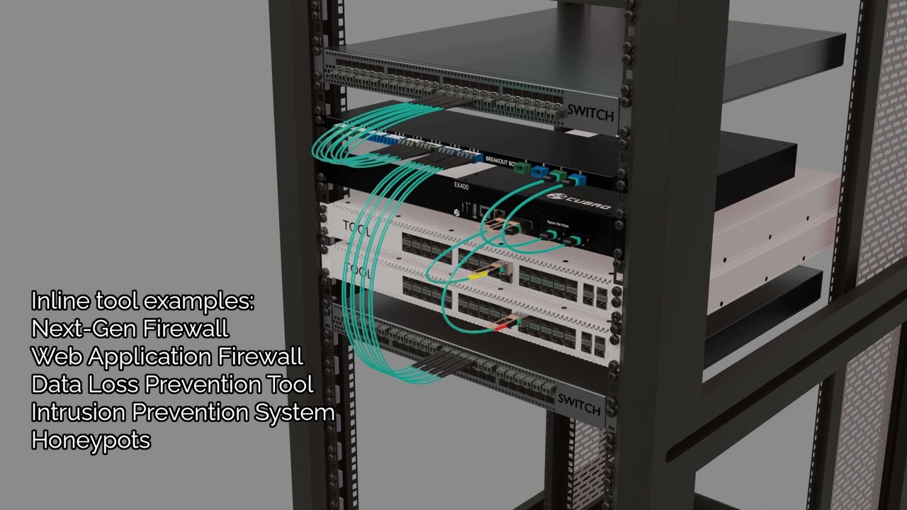 Cubro Optical Bypass EX400 Load Balancing live split