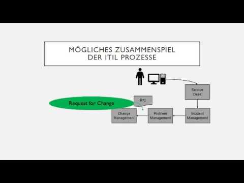 Kleiner Überblick Servicemanagement (ITIL)