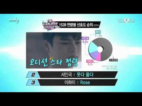 130502 3 - 10 K-will 4minute Juniel 15& Jay Park Seo In Guk Lee Hi Hong DaeKwang