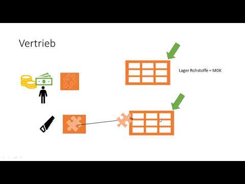 GS 3 - HK - 04 - Zuordnung der Kosten + Besonderheiten bei den Kosten