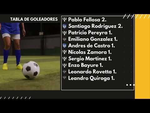 Fútbol Local tabla tras octava fecha