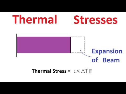 Thermal Stress or Temperature Stress in beam