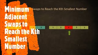 YouTube video 'Minimum Adjacent Swaps to Reach the Kth Smallest Number | LeetCode 1850 | Coders Camp'