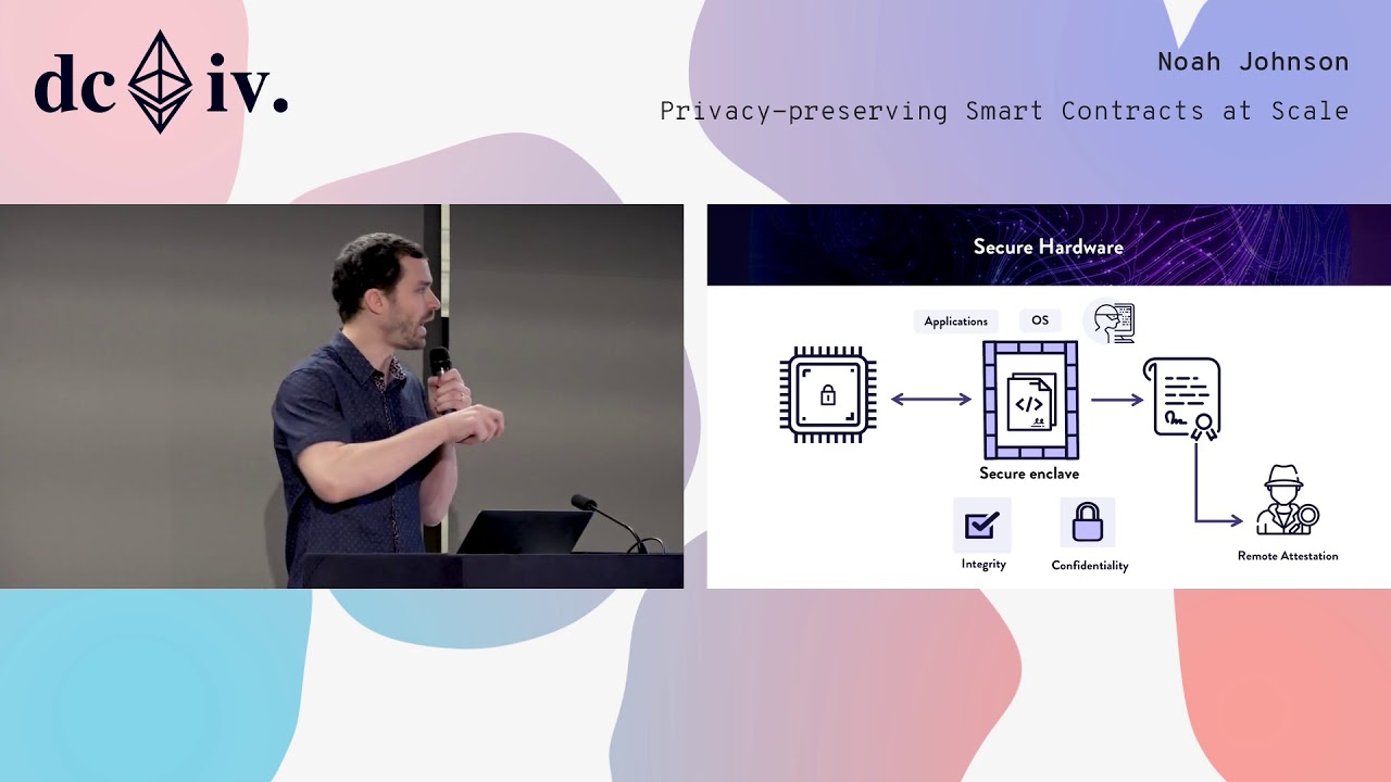 Privacy-preserving Smart Contracts at Scale preview