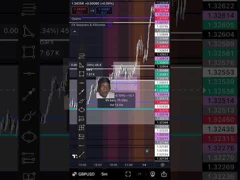 One Bad Trade, One Clear Lesson – Tuesday Review