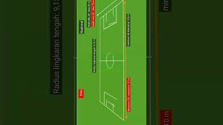 Download lagu ukuran Lapangan sepak bola standar FIFA dan Nasional mp3
