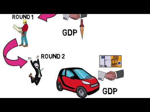 Fiscal Multiplier: The Economic Engine | Vibepedia