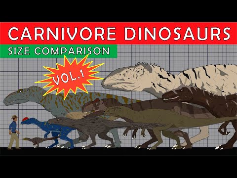 Dinosaurs Size Comparison: Carnivores (Velociraptor, Giganotosaurus, Tyrannotitan) Vol.1