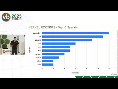 Unmasking the unseen: a deep dive into modern Linux rootkits and their detection
