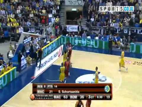 Euroleague 2010/2011, Top 16: Maccabi Tel Aviv - Roma 99:58