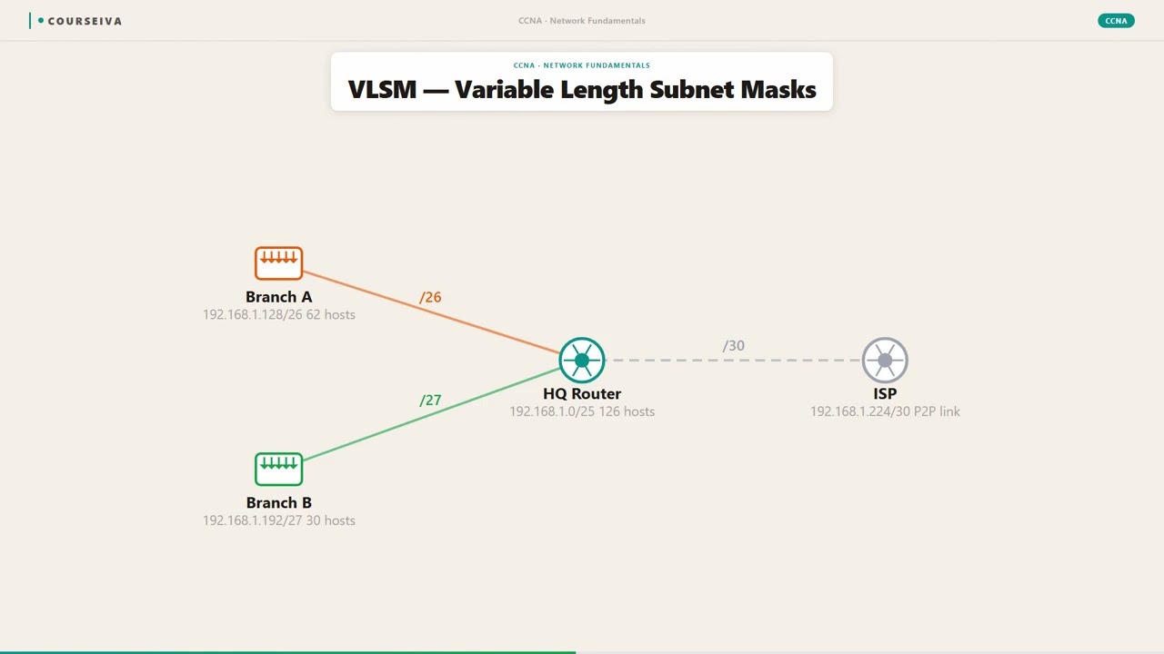 Subnetting — video thumbnail