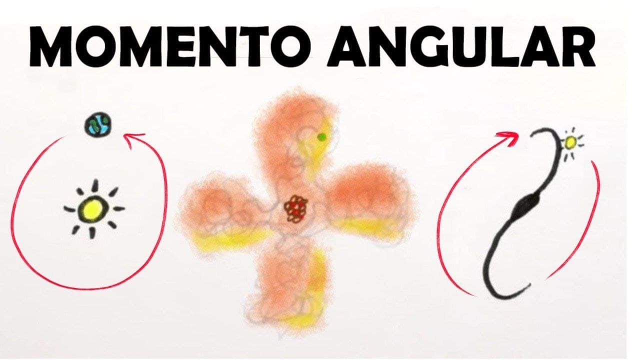 O Que é Momento Angular?