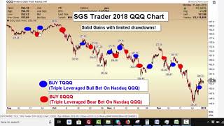 Introduction To SGS Trader, Video #1