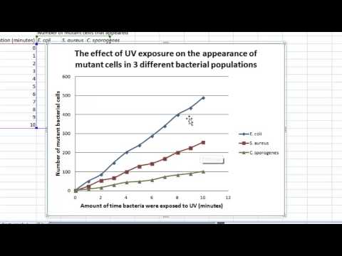 How to make a line graph in Excel (Scientific data)