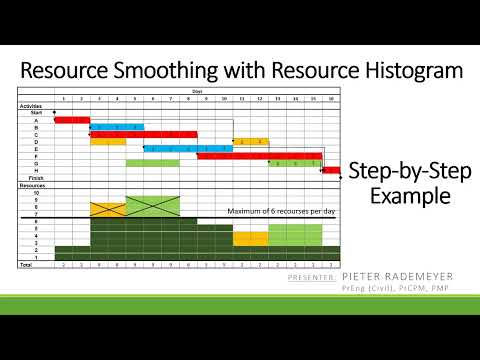 What is Resource Smoothing? (Resource Histogram Example)