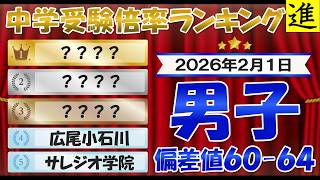 進塾公式のサレジオ学院中学校動画一覧のサムネイル