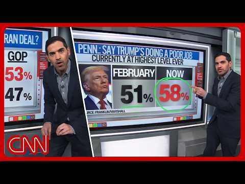 Trump's tanked approval, measuring midterms & more | Enten roundup