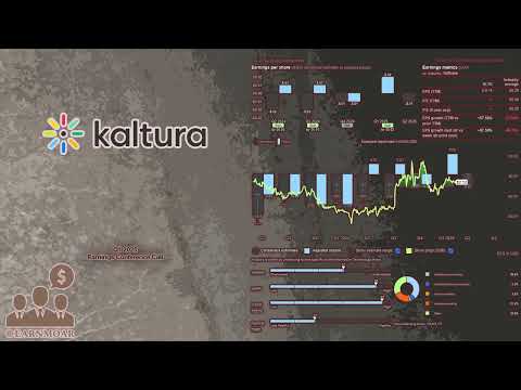 $KLTR Kaltura Q1 2025 Earnings Conference Call