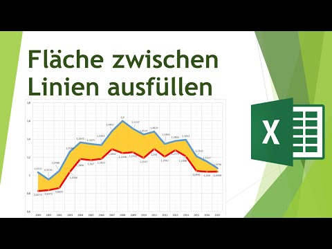 Bereich zwischen zwei Linien einfärben in Excel - Daten visualisieren in Excel (37)