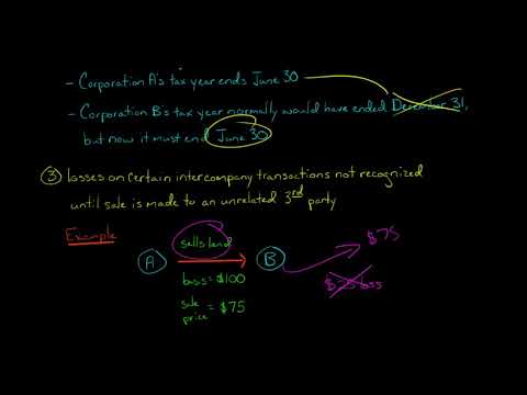 The 3 Sources of Federal Tax Law in the U S