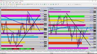 Forex Update: Watching for the Breakout Set Up on the EURUSD