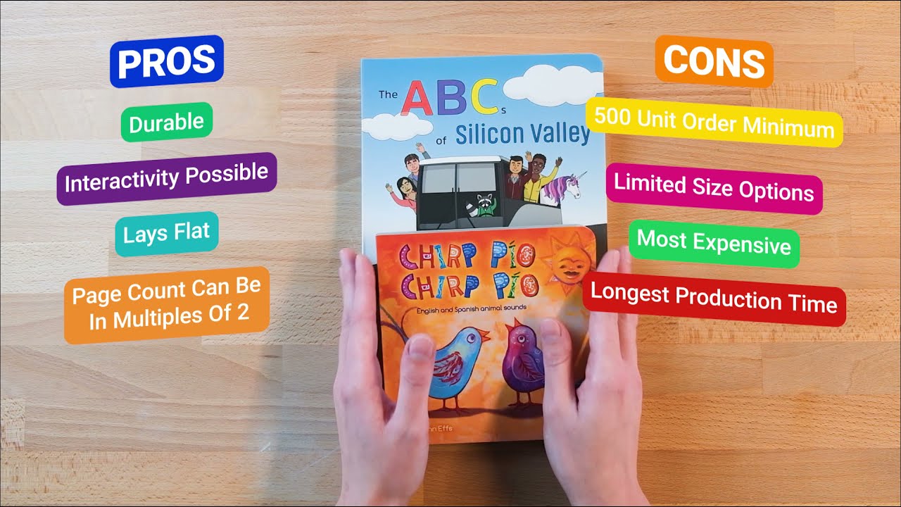 Binding Options Guide