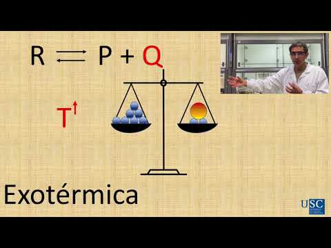 Vídeo: Cara onde irá o equilibrio químico?