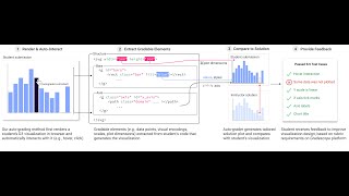 VisGrader: Automatic Grading of D3 Visualizations