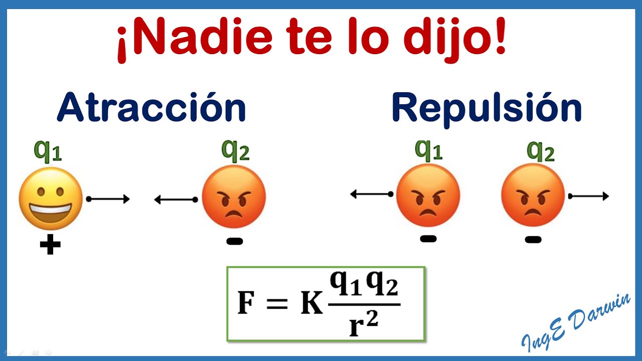 Ley de Coulomb y fuerza eléctrica,  lo que necesitas saber en 5 minutos.