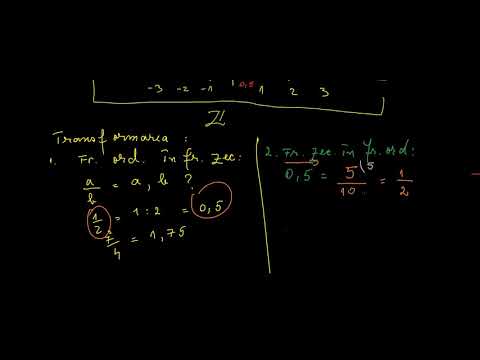 RECAPITULARE FRACTII