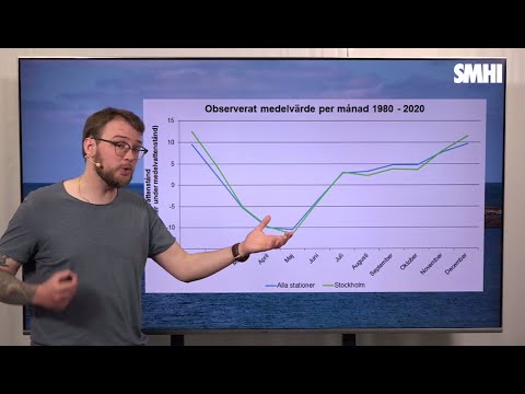 Havsytans nivåer genom årstiderna