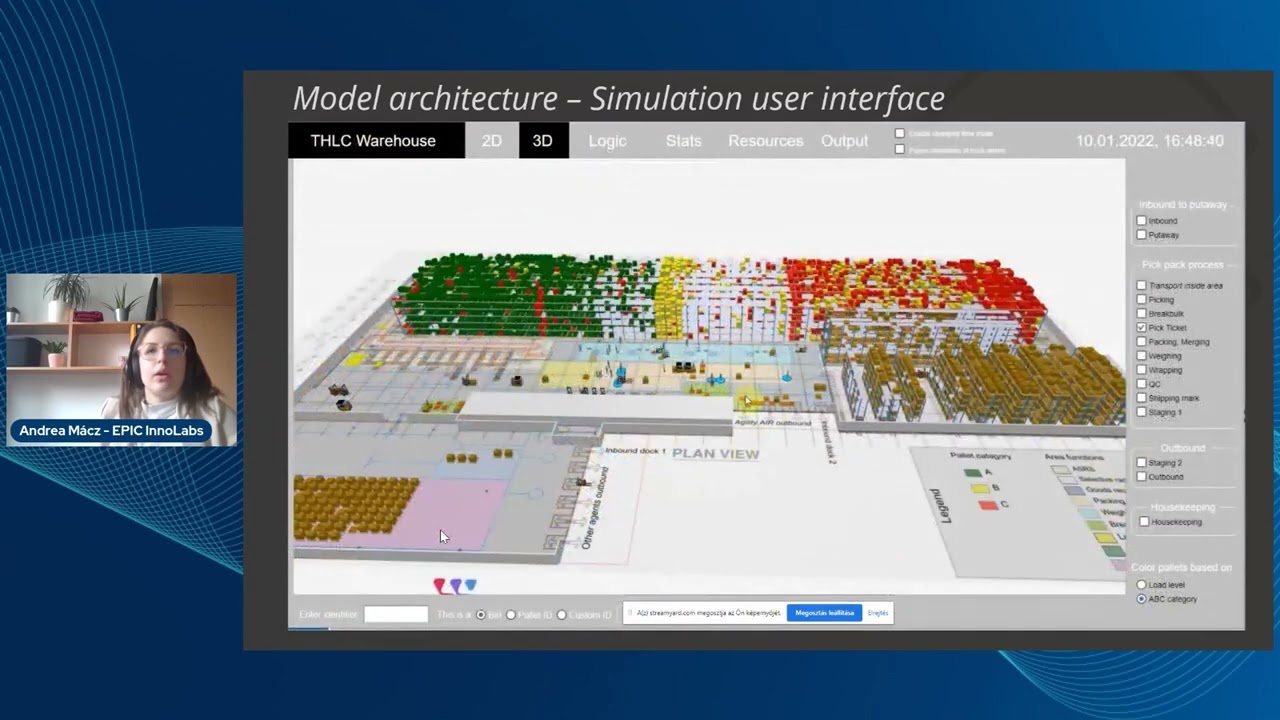 All-around Model of a Logistics Center for Simulating Forecasts