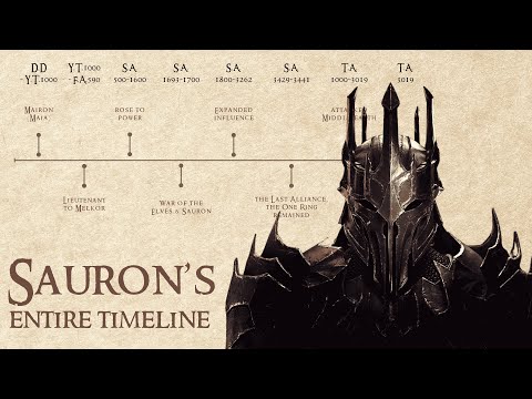 The Complete Timeline of SAURON