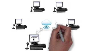 RealTime POS-video