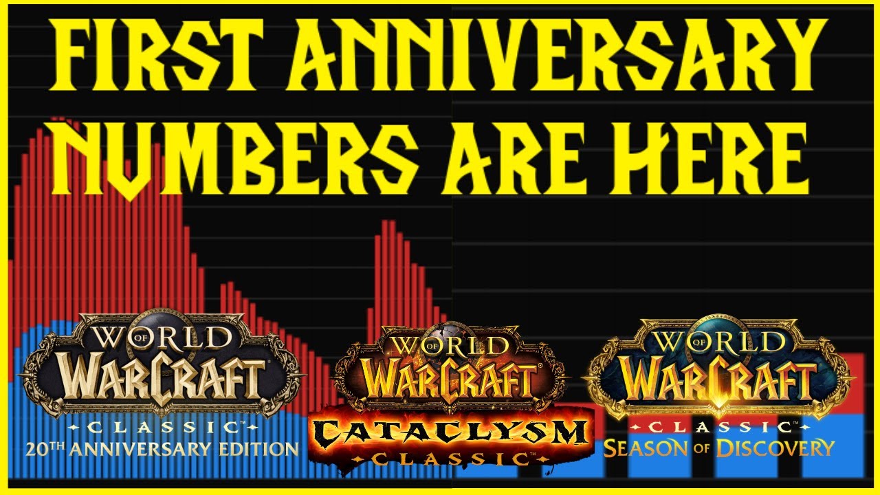 UPDATE SCHEDULE FOR ANNIVERSARY REALMS visual data 5