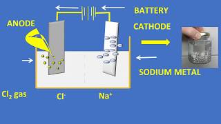 Extractions of metals at the top of the Activity Series
