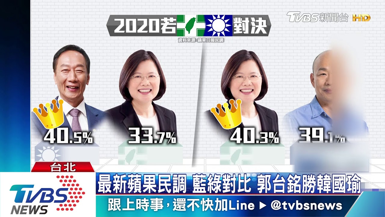 總統酸砸錢打選戰　郭：花我自己錢妳呢？