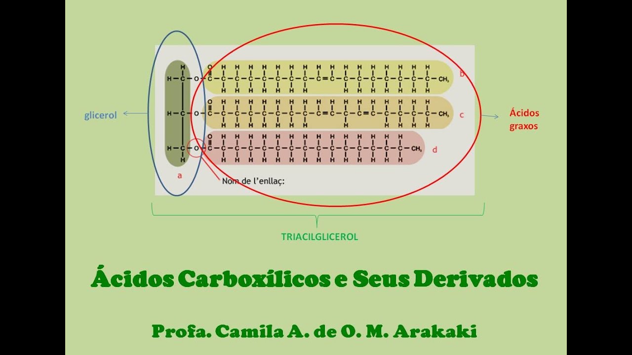 Reações de Ácidos Carboxílicos e seus Derivados