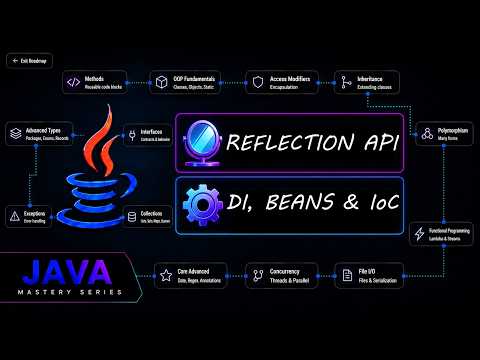 Java Reflection Dependency Injection How Java Frameworks Work Under The Hood Java Mastery Series
