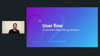 Cross Chain dApps<br/>May 20, 2021 (00:14:42) Cross Chain dApps<br/>May 20, 2021 (00:14:42)